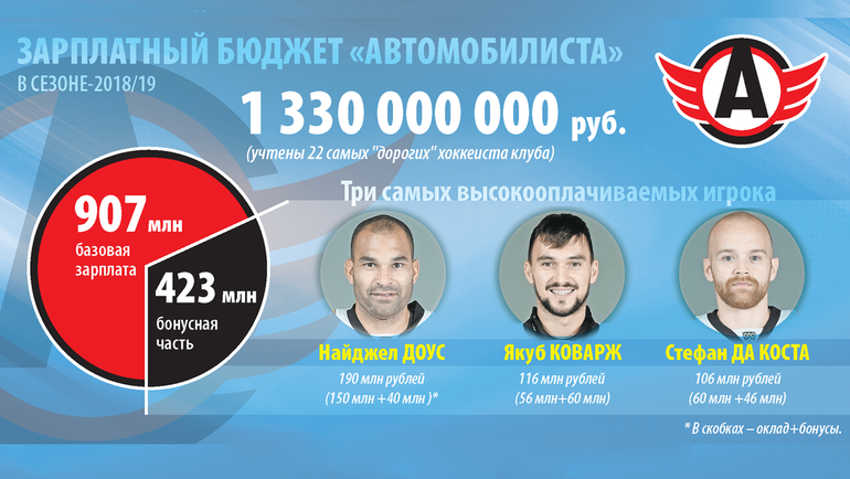 зарплата хоккеист россия