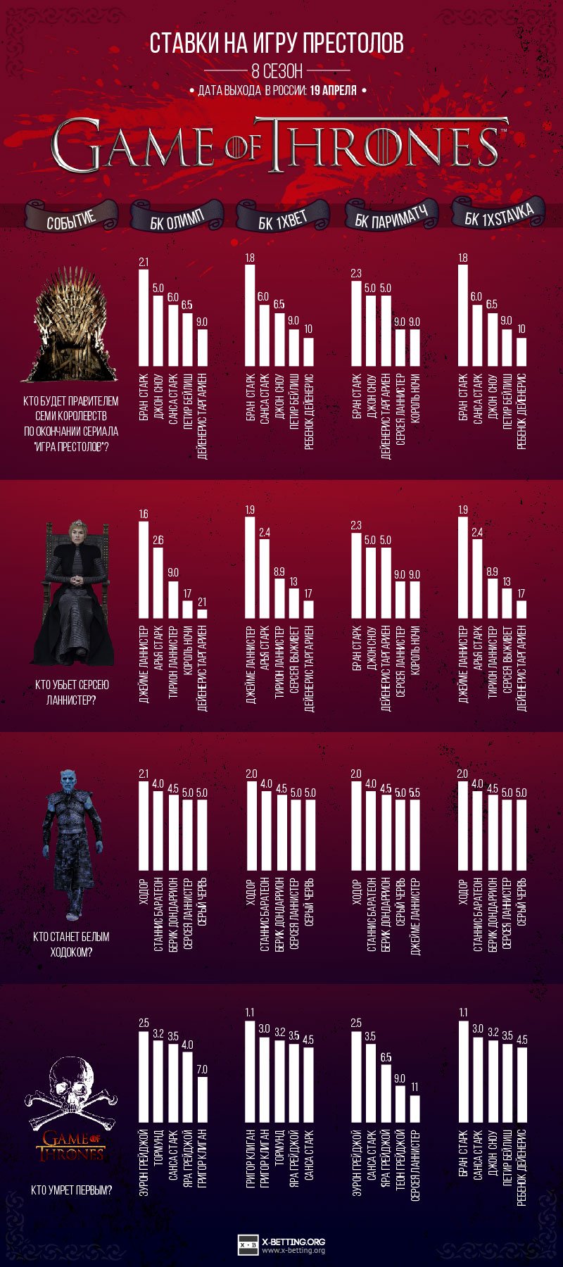 игра престолов 8 сезон инфографика
