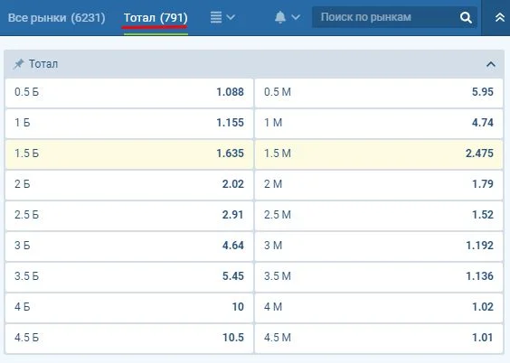 Роспись тоталов на футбольный матч Роспись тоталов на футбольный матч