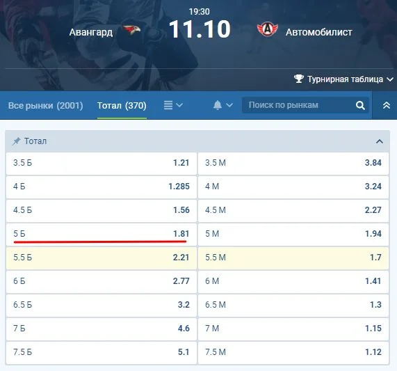 Роспись тотала на хоккейную игру Роспись тотала на хоккейную игру