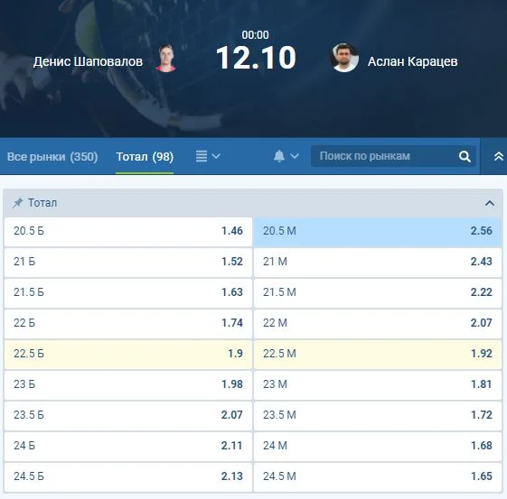 Роспись теннисного матча по тоталам Роспись теннисного матча по тоталам