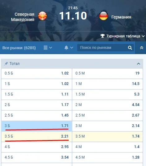 Роспись футбольного матча с половинчатыми и целыми тоталами Роспись футбольного матча с половинчатыми и целыми тоталами