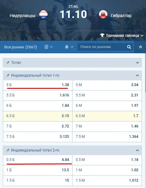 Роспись индивидуального тотала Роспись индивидуального тотала