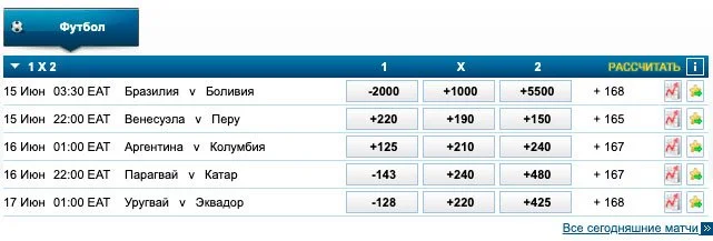 Американские коэффициенты в БК William Hill Американские коэффициенты
