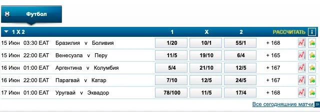 Британские коэффициенты в БК William HIll Британские коэффициенты