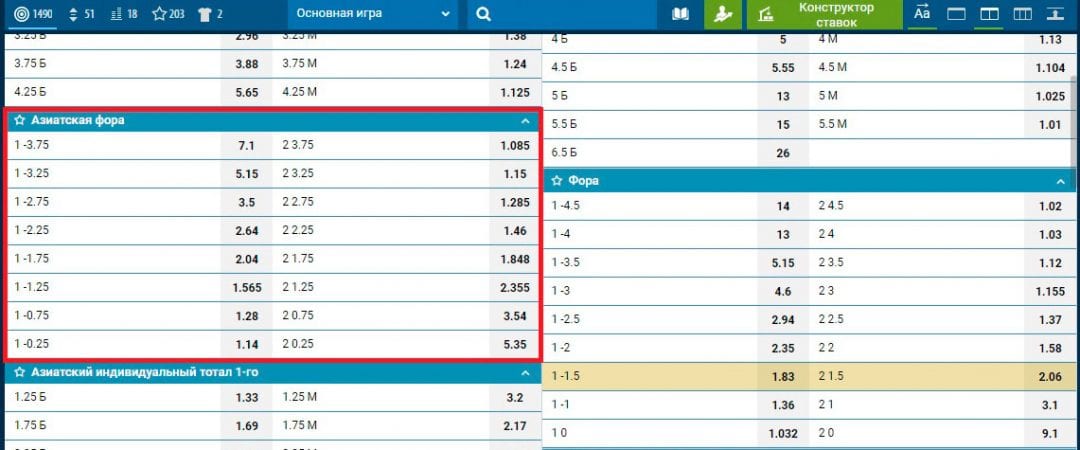 Азиатский тотал это. Азиатская Фора. Азиатская Фора -1. Азиатская Фора -0.25. Азиатский Фора и тотал.