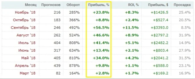 Кто такой каппер в ставках Кто такой каппер в ставках