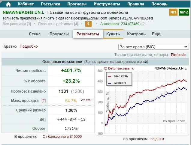 Как и где найти хорошего каппера Как и где найти хорошего каппера