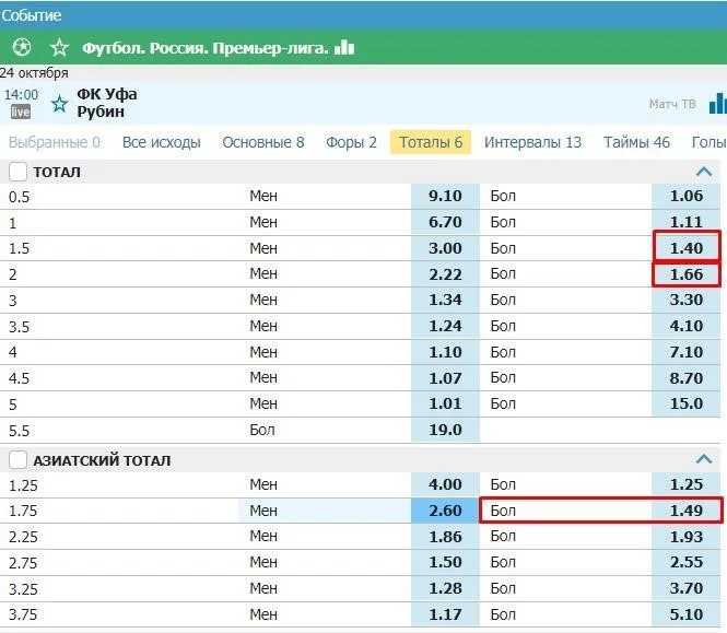 Что такое азиатский тотал Что такое азиатский тотал