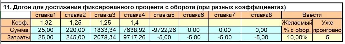 Стратегии ставок на антиэкспресс Стратегии ставок на антиэкспресс
