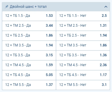 Комбинированная ставка на двойной шанс и тотал в 1хБет Комбинированная ставка на двойной шанс и тотал в 1хБет