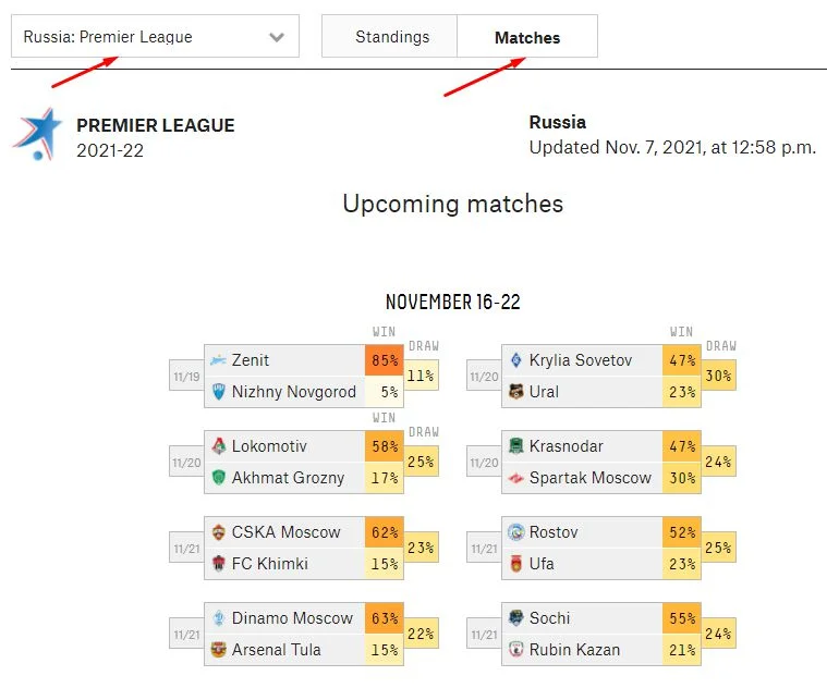 Сервис прогнозов на основе алгоритма и статистического анализа FiveThirtyEight Сервис прогнозов на основе алгоритма и статистического анализа FiveThirtyEight