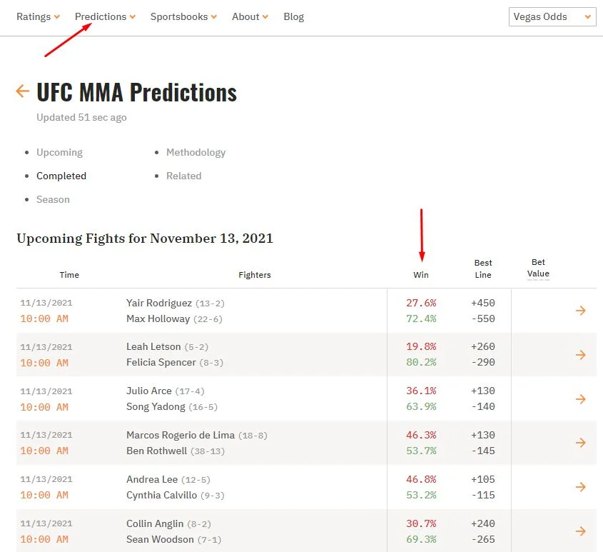 Сервис прогнозов Dratings, основанный на статистике, трендах и прогрузах Сервис прогнозов Dratings, основанный на статистике, трендах и прогрузах