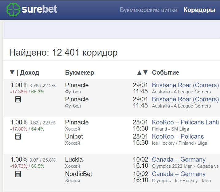 Surebet Surebet