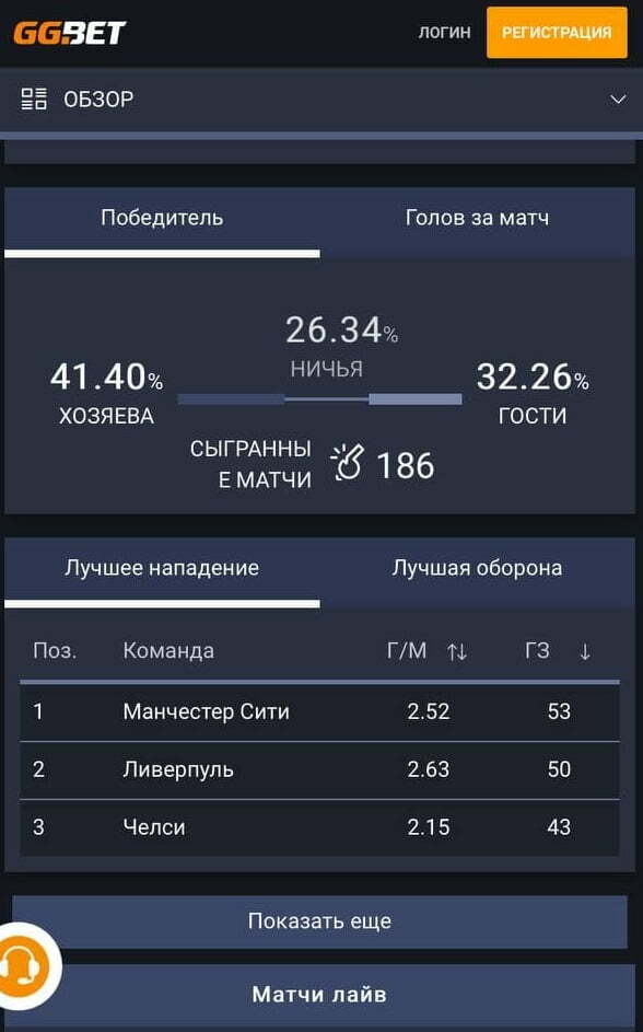статистика АПЛ в приложении GGBet на iOS