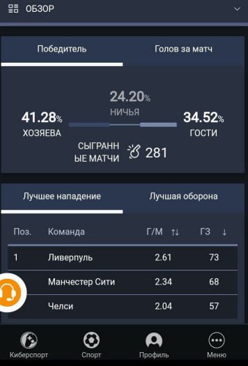 статистика на футбол в приложении GGBet Android