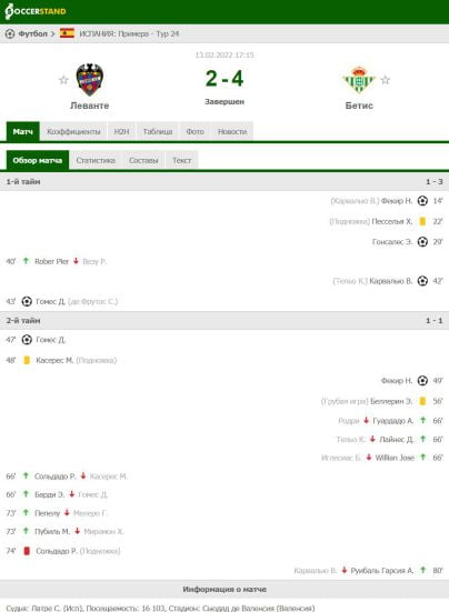 Обзор завершенного матча между «Леванте» и «Бетисом»