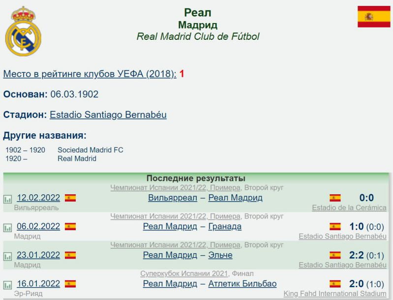 Личная страница мадридского «Реала» на wildstat.ru