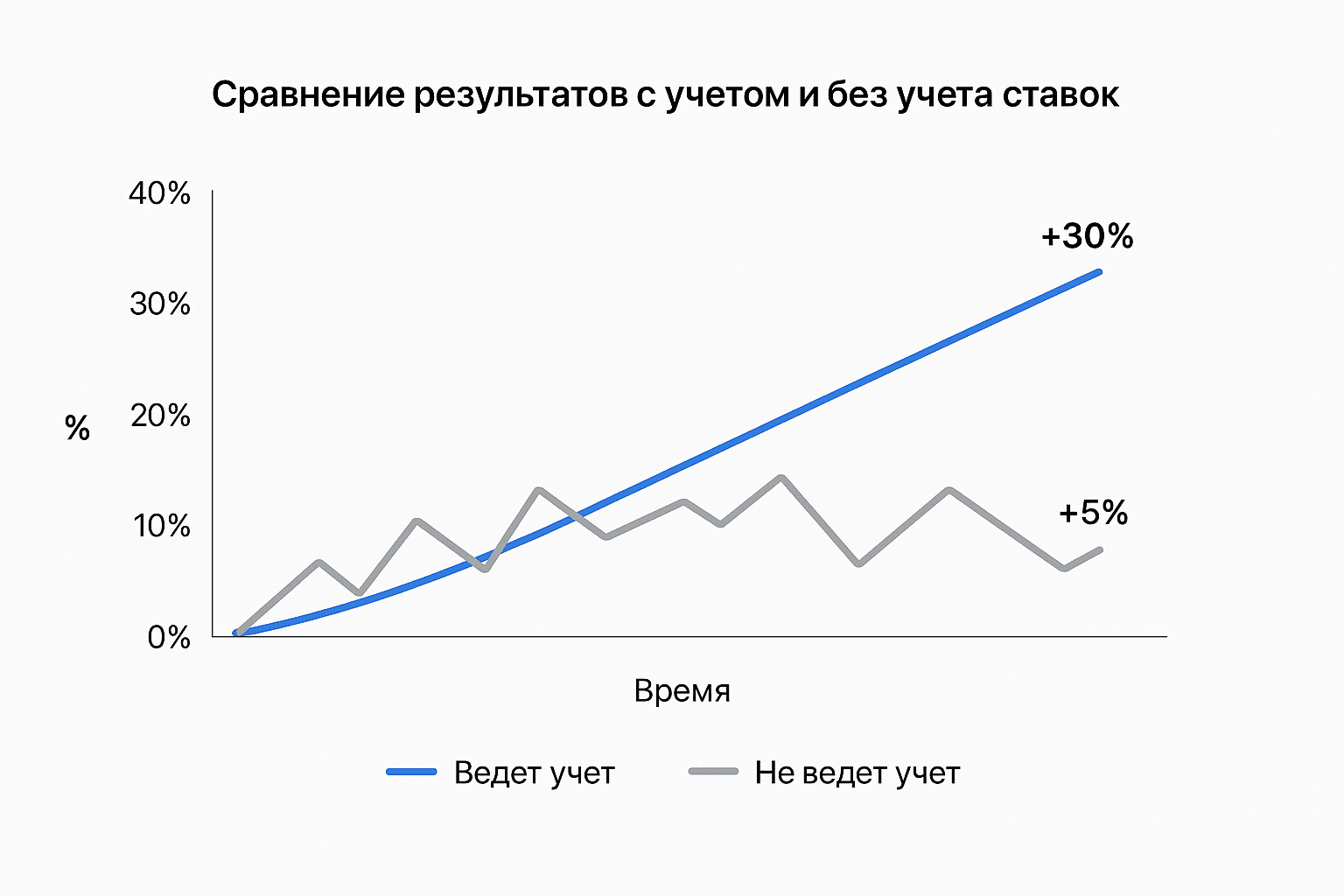 плюсы учета ставок на спорт