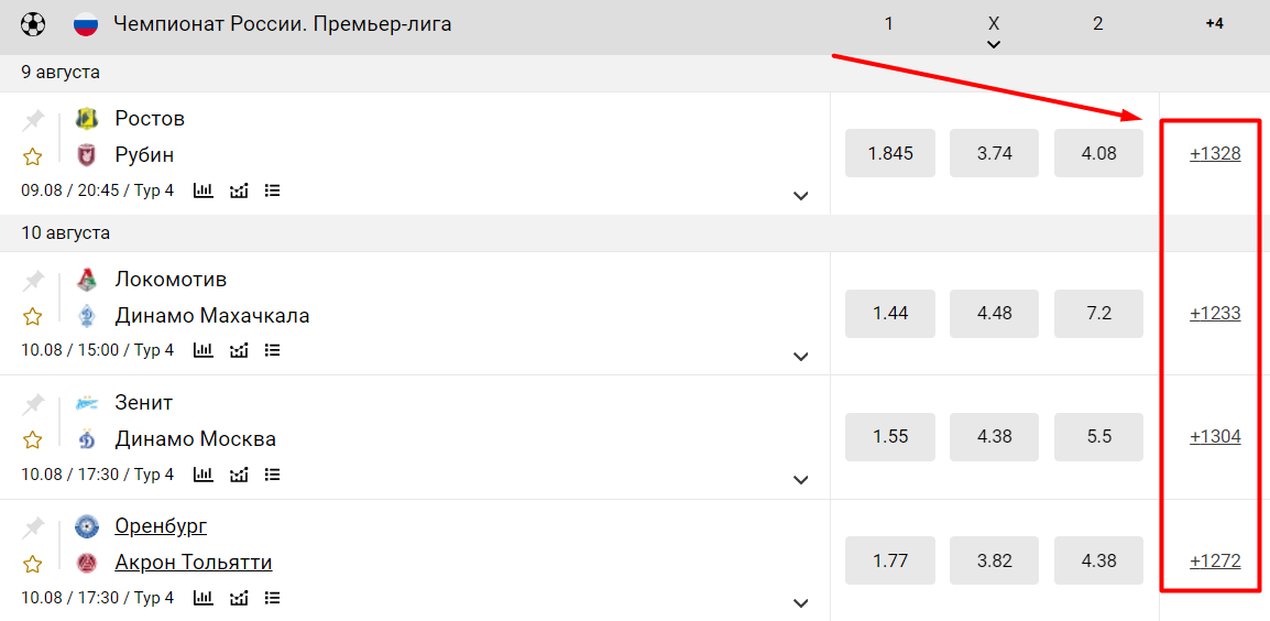 Количество рынков на популярные футбольные матчи в БК Melbet