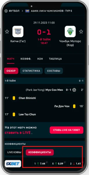 Как проверить коэффициенты на матч, который уже прошел. Проверяем каналы с прогнозами в телеграм