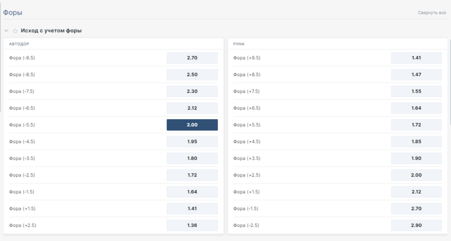 Пример форы Ставка на фору