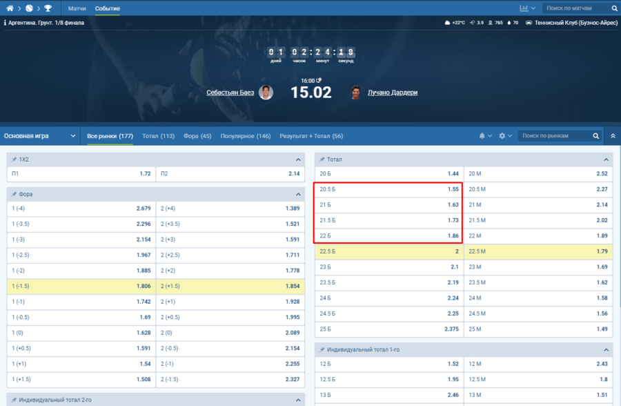 Тотал в матче примерно равных теннисистов Пример рынка ТБ