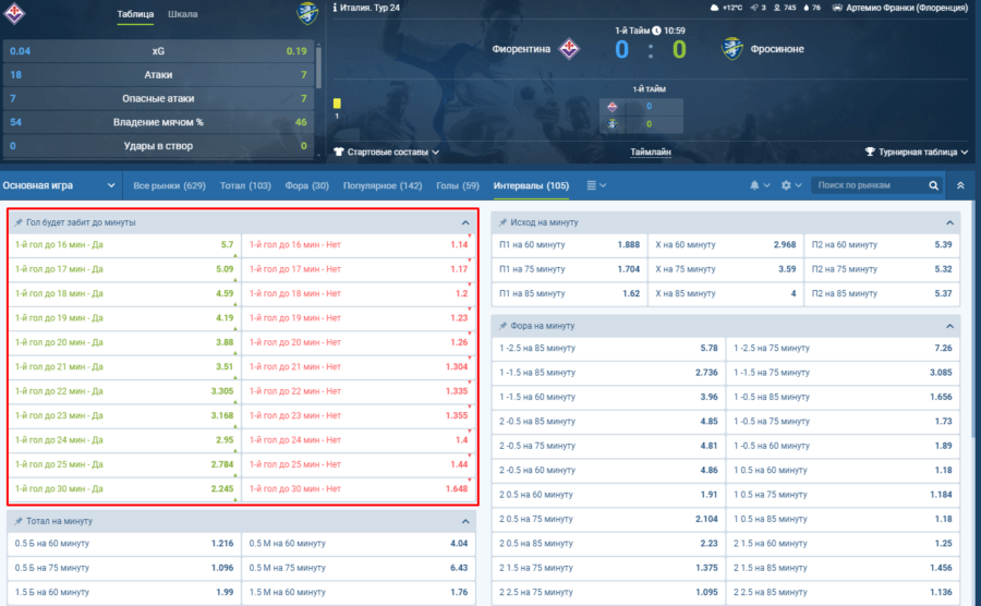 Маркет «Гол на минуту»