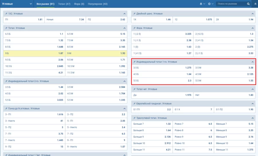 Индивидуальный тотал первой команды по угловым ИТБ1 по угловым