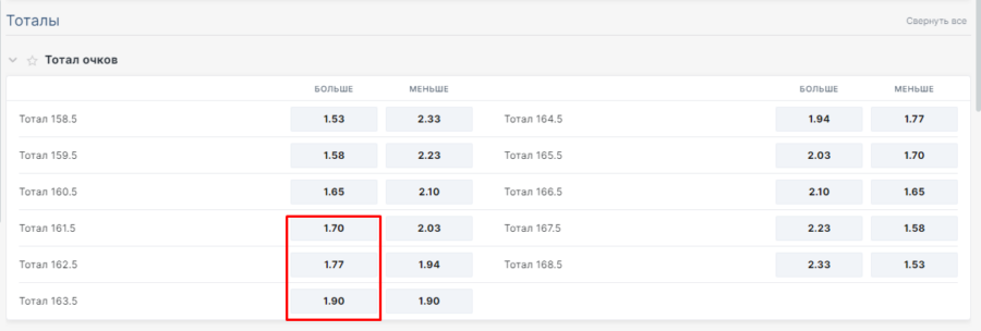 Пример рынка Тотал очков Пример рынка тоталов
