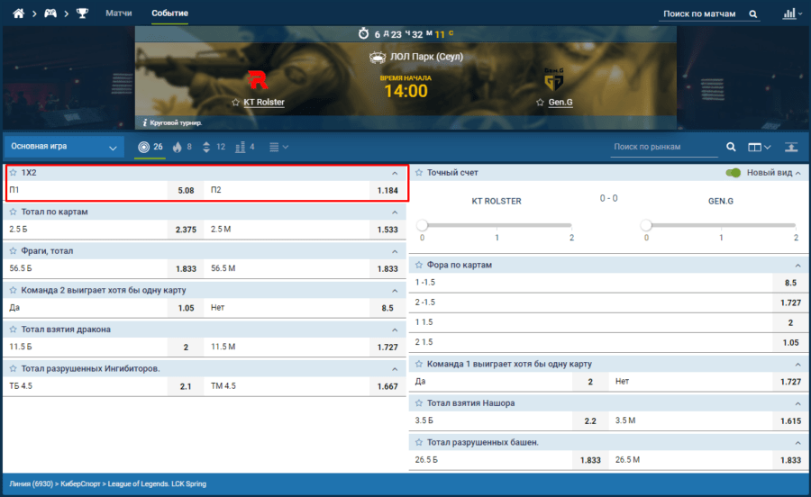 Коэффициенты рынка «Победитель игры» во встрече фаворита и андердога