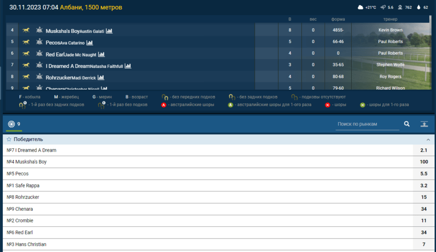Роспись 1xBet на непопулярные виды спорта Линия турнира по скачкам на официальном сайте 1xBet