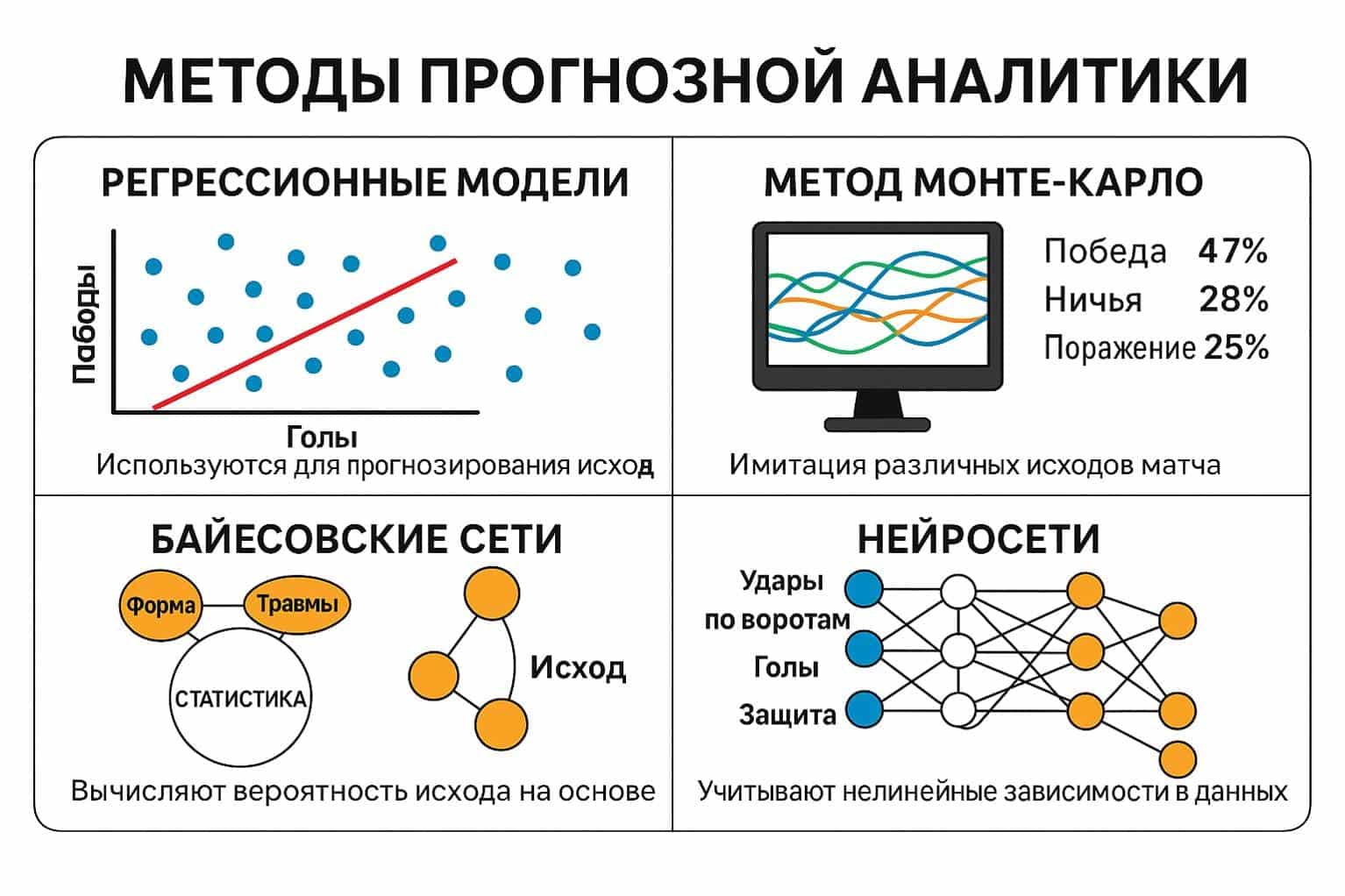 ΠΡΠΎΠ³Π½ΠΎΠ·Π½ΡΠ΅ ΠΌΠΎΠ΄Π΅Π»ΠΈ Π² ΡΡΠ°Π²ΠΊΠ°Ρ
Π½Π° ΡΠΏΠΎΡΡ
