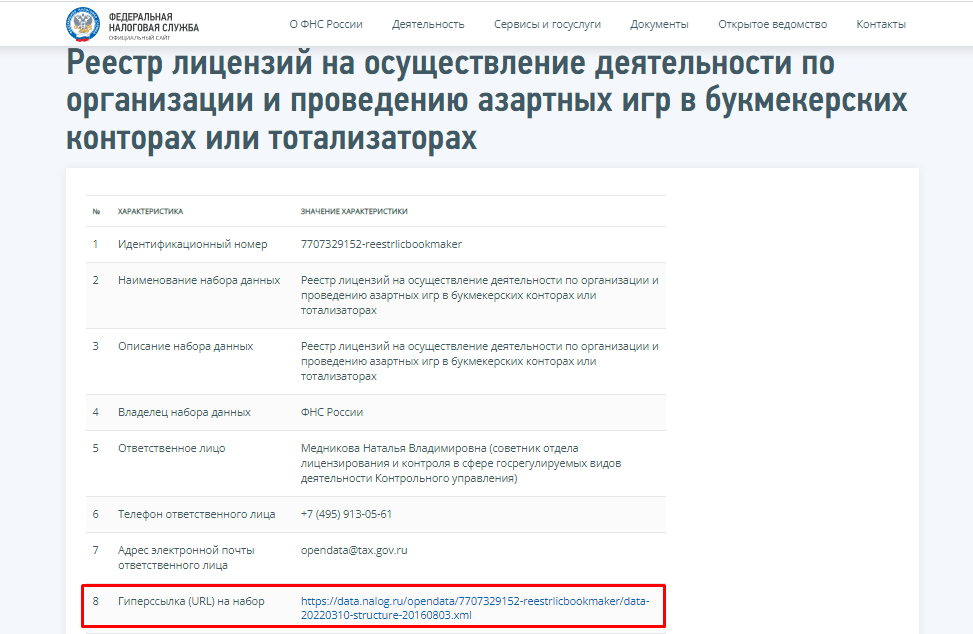 Проверяем лицензию букмекерской конторы в реестре ФНС